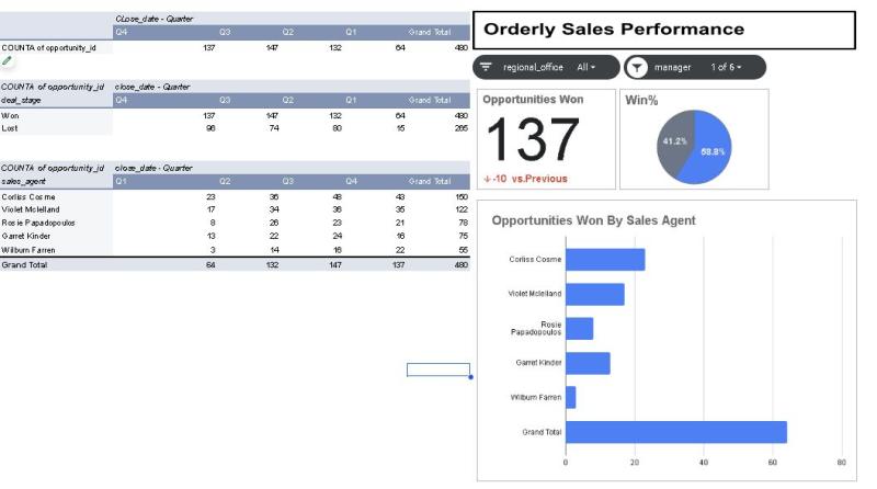 CRM Dashboard